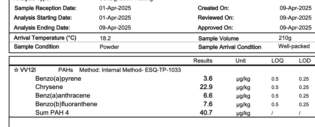 olive leaf extract PAHs qualified