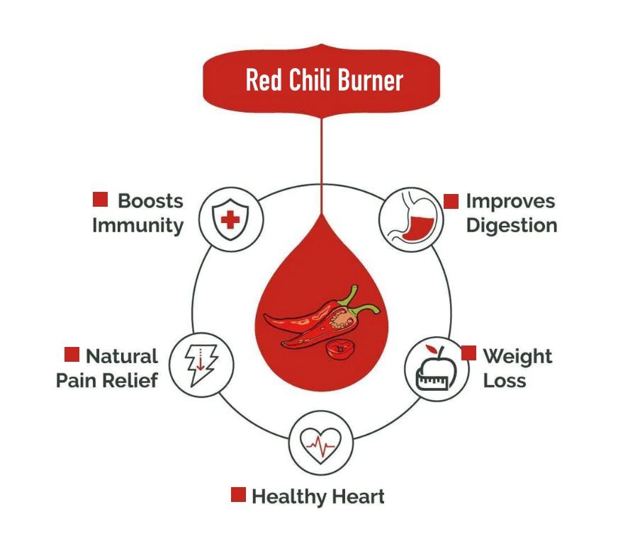 red chili burner chili extract capsaicin powder